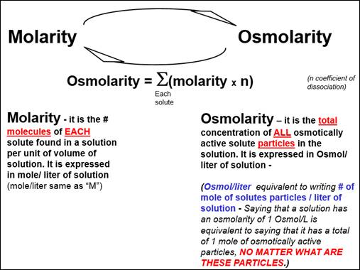 abc-osmolarity-more